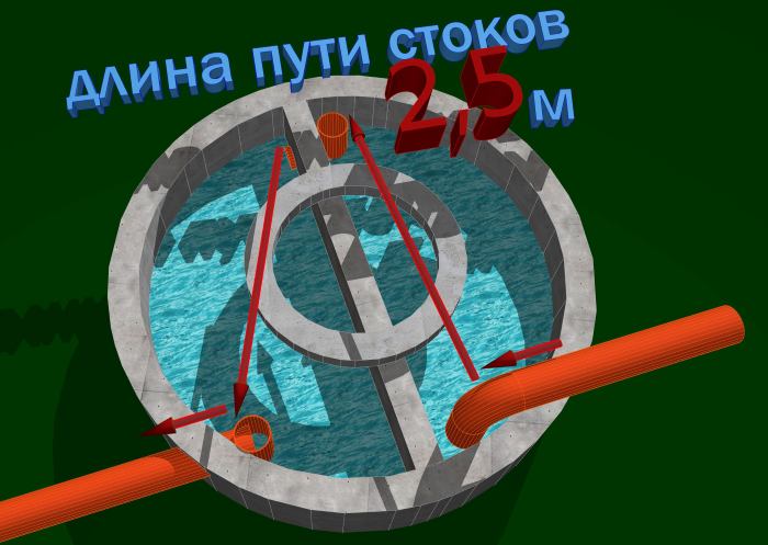 Выставочный образец септика на рынке "Перекрёсток-1" г.Челябинск