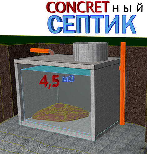 Выставочный образец септика на рынке "Перекрёсток-1" г.Челябинск