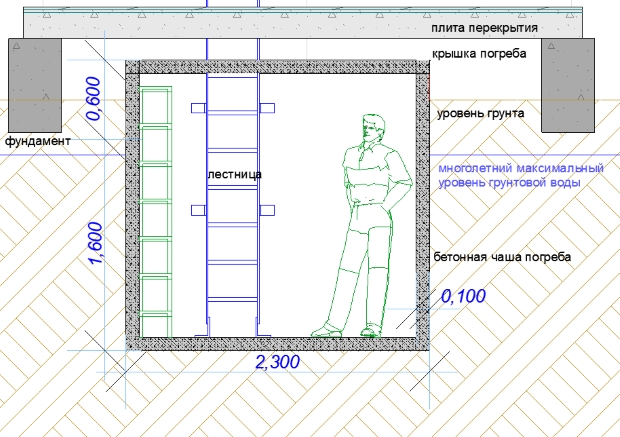Образец монтажа погреба Concretный